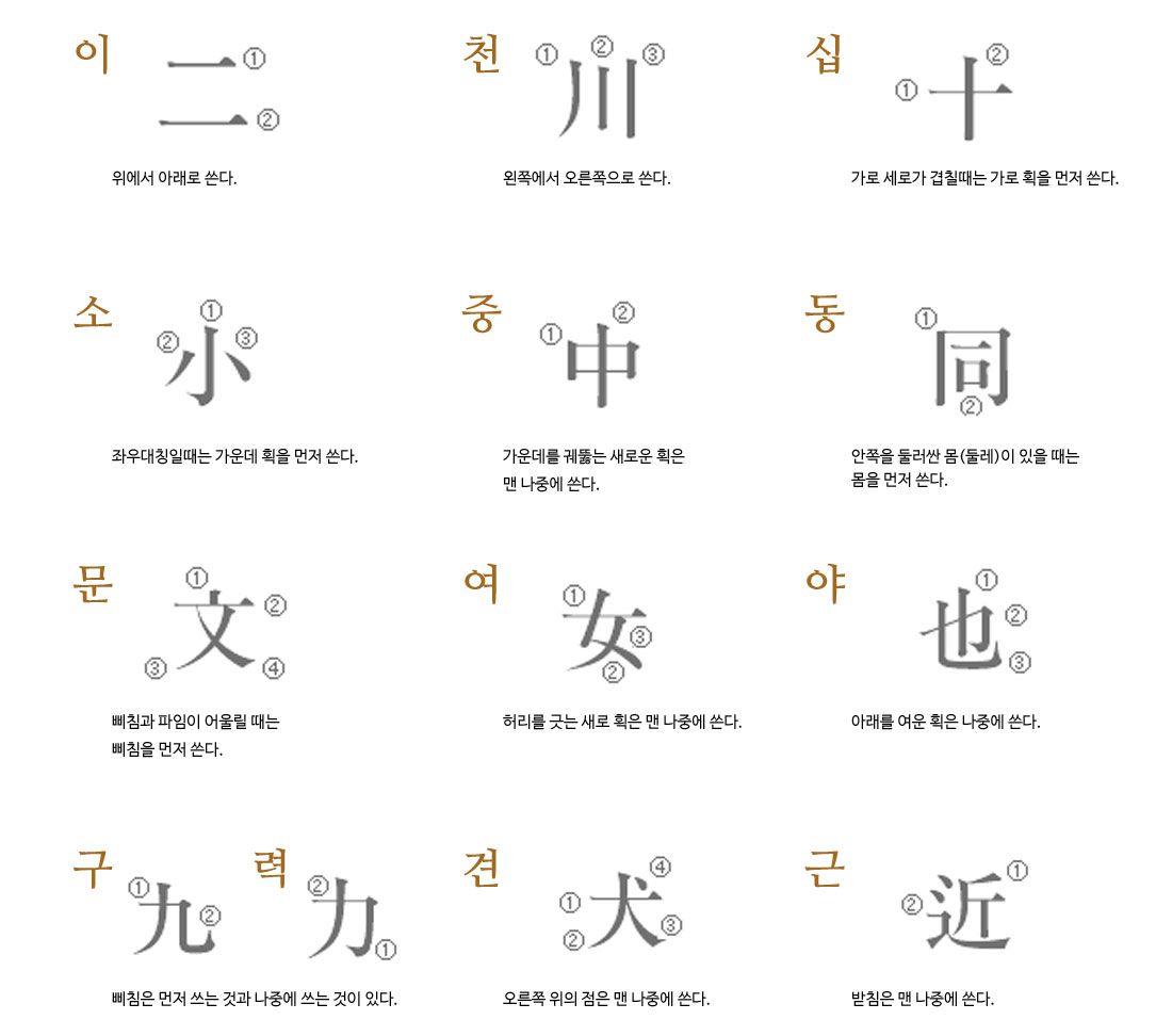 한자의 필순